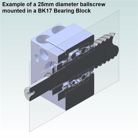 Bk Fk Ballscrew End Machining Fixed Side Damencnc B V