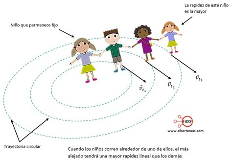 Ecuacion De La Rapidez De La Velocidad Tangencial Cibertareas