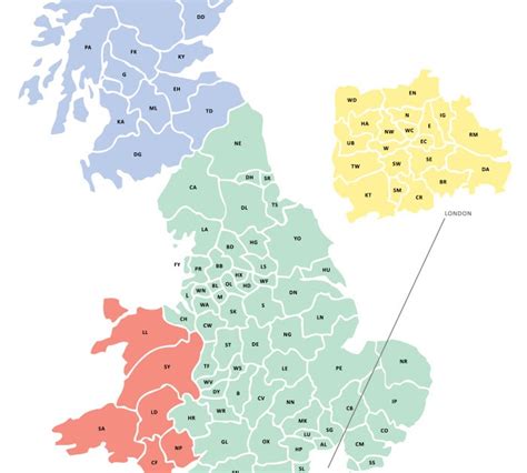 Postcode