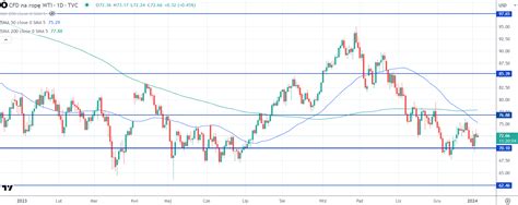 Prognoza Dla Dolara Usd Os Abi Si W Kolejnych Miesi Cach