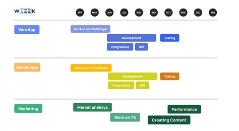 project roadmap types objectives  visualization tools