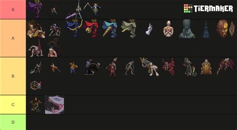 Blasphemous & Blasphemous 2 Bosses Tier List (Community Rankings ...