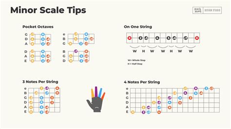 Major And Minor Scales Cheat Sheet