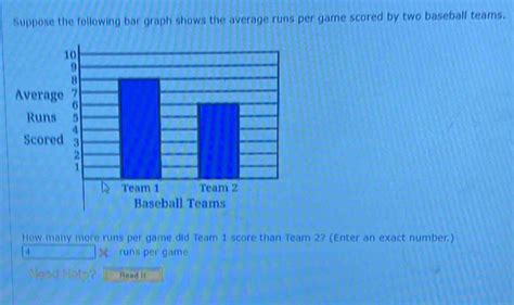 Solved Suppose The Following Bar Graph Shows The Average Runs Per Game Scored By Two Baseball