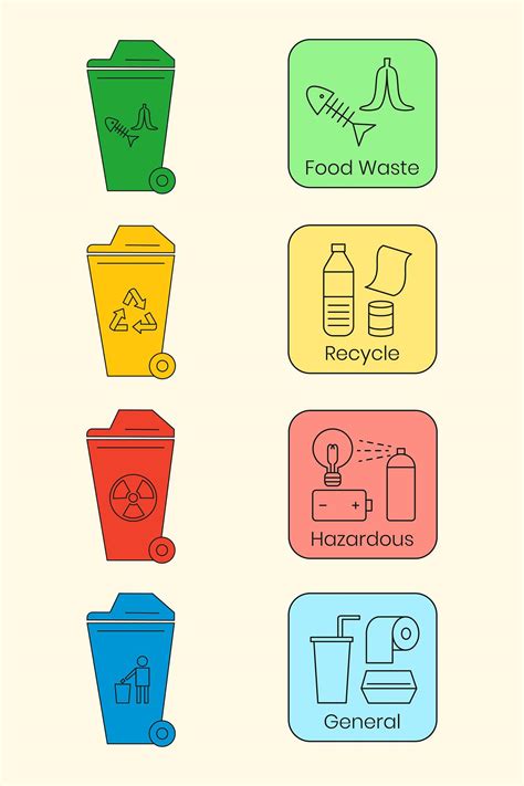 Garbage recycling signs