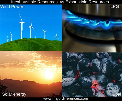 Difference between Inexhaustible and Exhaustible Resources