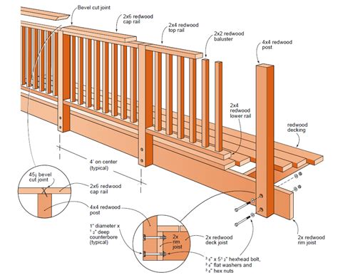 How To Install Wood Deck Balusters At Christopher Reeves Blog