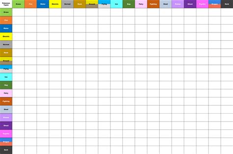 Pokemon Type Chart Template by RaptorFan9000 on DeviantArt