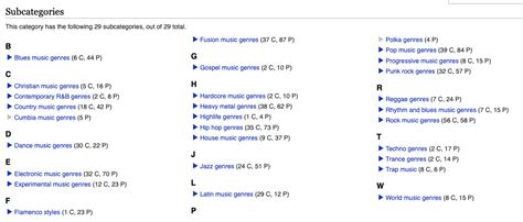 Categorymusic Sub Genres Fans Goanipedia Fandom