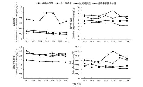 国家重点生态功能区转移支付改善县域生态环境质量效应评估参考网