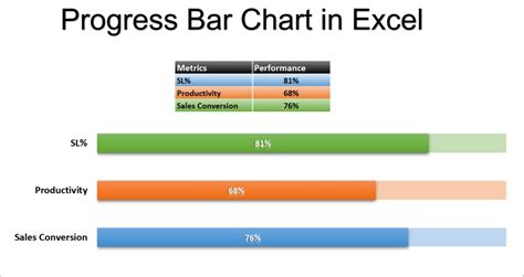 Progress Bar Chart In Excel Pk An Excel Expert