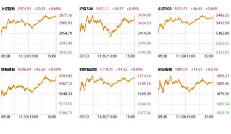 【股市直播】2023年收官日三大指数齐涨 游戏股强势反弹财新数据通频道财新网