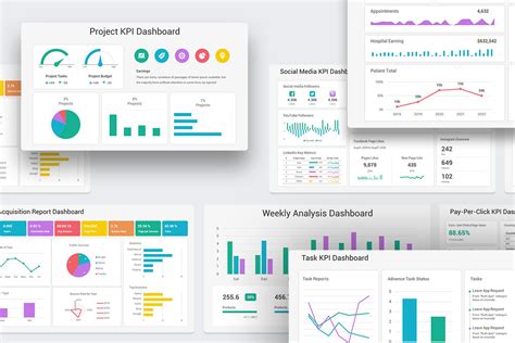 40 Best KPI Dashboards PowerPoint PPT Templates: A Complete Guide | Nuilvo