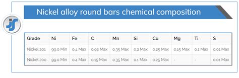 Nickel alloy round bar | ASTM B160 UNS N02200/ N02201 hex bar supplier