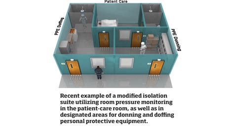 Hospital Room Pressure Controls