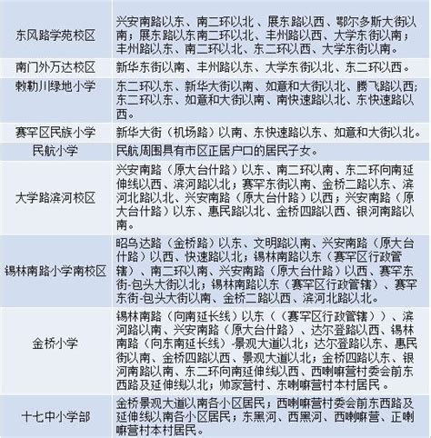 呼市：關於學區房及劃片小學，你必須關注的5大問題！ 每日頭條