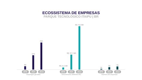 Paran Em Expans O Mais De R Milh Es De Faturamento Em