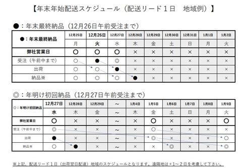 年末年始発注・配送スケジュールにつきまして 株式会社パイオニア企画