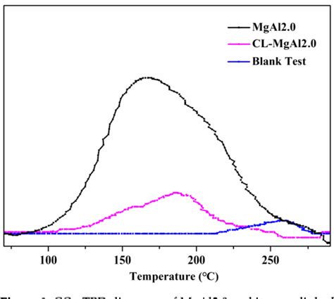 Figure From Enhancing The Initial Whiteness And Long Term Thermal