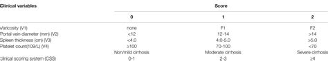 Frontiers Effect Of Severity Of Liver Cirrhosis On Surgical Outcomes