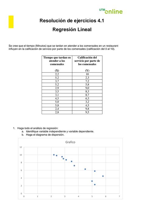 SOLUTION Resoluci N De Ejercicios 4 1 Regresion Lineal Studypool