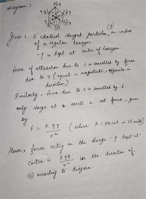 If Identical Charged Particles Of Charge Q Each Are Kept At Vertices