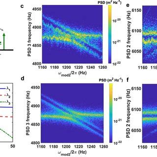 Coupling The Vibrations Of Three Cantilevers With The Casimir Effect A