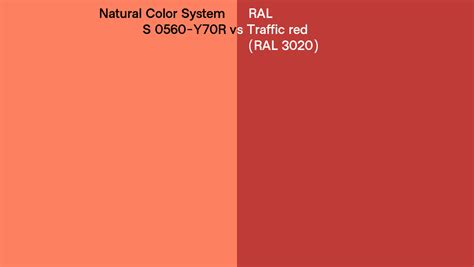 Natural Color System S 0560 Y70r Vs Ral Traffic Red Ral 3020 Side By