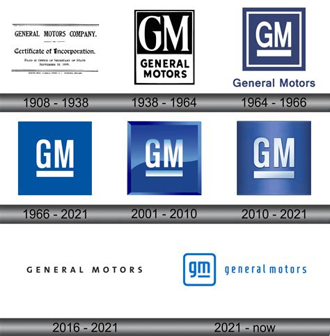 General Motors Logo and symbol, meaning, history, sign.