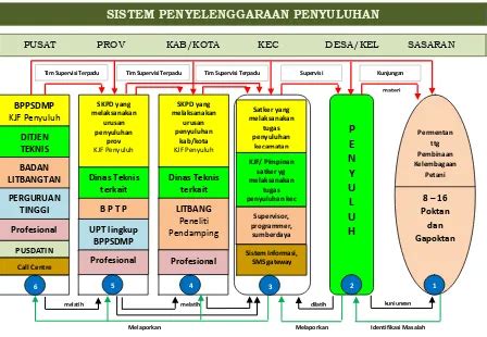 Permentan No Tahun Tentang Pembinaan Kelembagaan Petani