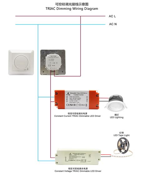 Premium Quality Triac Dimmable Led Drivers Factory In China