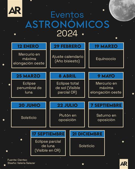 Eventos Astron Micos Que Podr Disfrutar Desde Costa Rica