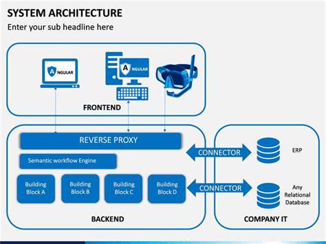 Visualizing System Architecture: A Helpful Template