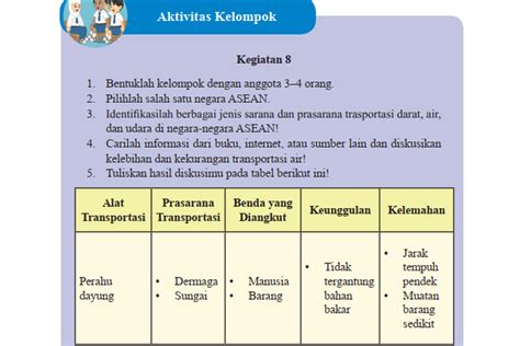 Kunci Jawaban Ips Kelas Halaman Aktivitas Kelompok Sarana Dan