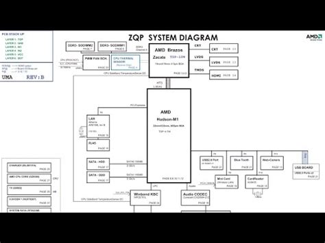 DA0ZQPMB6C0 REV C SCHEMATIC Acer Aspire 4250 YouTube