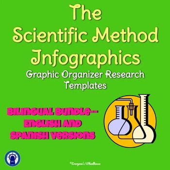 Scientific Method Research Infographic Graphic Organizer Bilingual