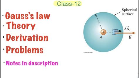 Electric Flux And Gauss’s Law Derivation Numerical Problems Electrostatics Class 12 Jee Neet