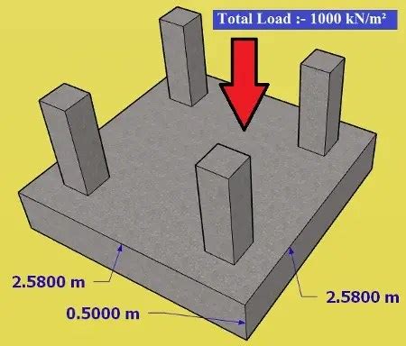 Mat Foundation: 5 Design Steps For Strong Base