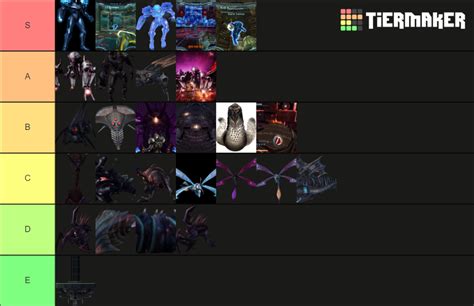 Metroid Prime 2 Bosses Tier List (Community Rankings) - TierMaker