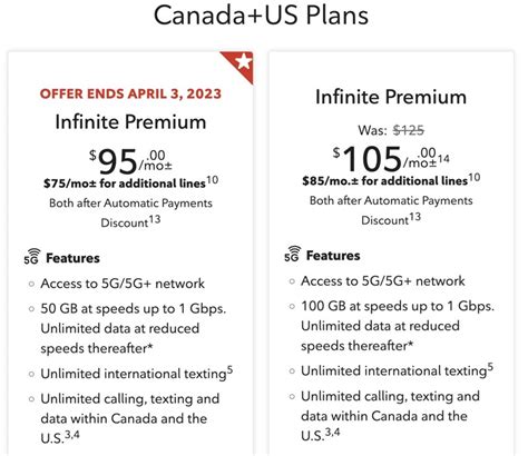 Rogers Launches Gb Unlimited Canada Usa Plan For Limited Time