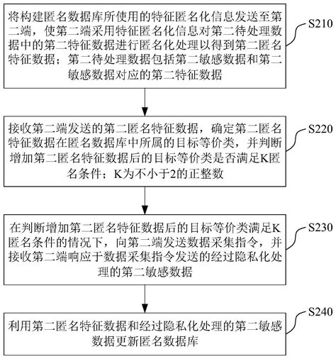 数据收集方法、数据收集装置、存储介质与电子设备与流程