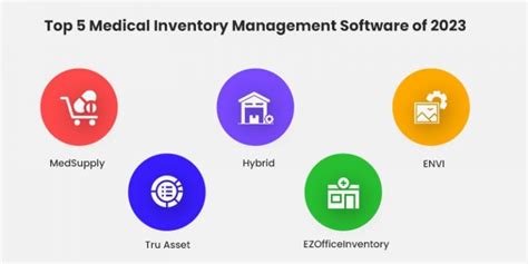 A Complete Guide On Ai Powered Medical Inventory Software