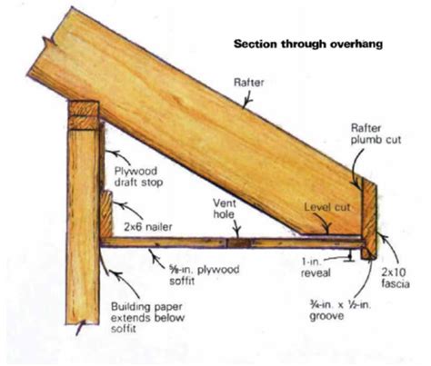 How To Install The Soffit Vent Moisture Flow