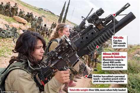 Female Soldiers From Israels Lions Of Jordan Daily Mail Online