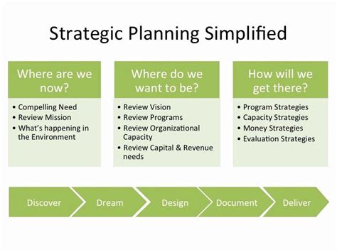 Strategic Planning For Nonprofits Template For Your Needs