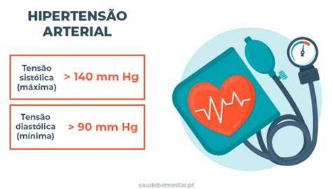 Como A Pressão Arterial Elevada Afeta A Saúde Cardiovascular