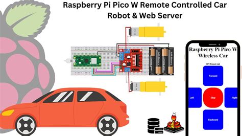 Raspberry Pi Pico W Remote Controlled Car Robot Web Server