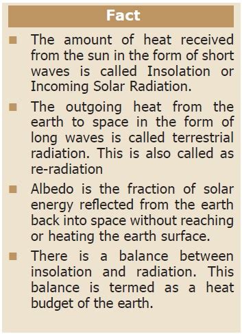 Temperature Elements Of Weather And Climate