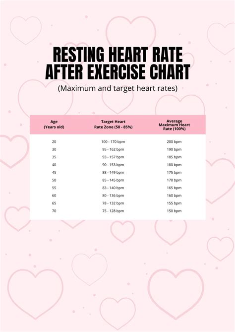 Exercise Heart Rate Chart By Age And Gender Pdf Template Net 960 The Best Porn Website