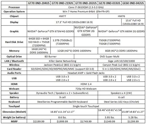 MSI Adds GTX 675M Equipped Gaming Notebooks To Their Lineup